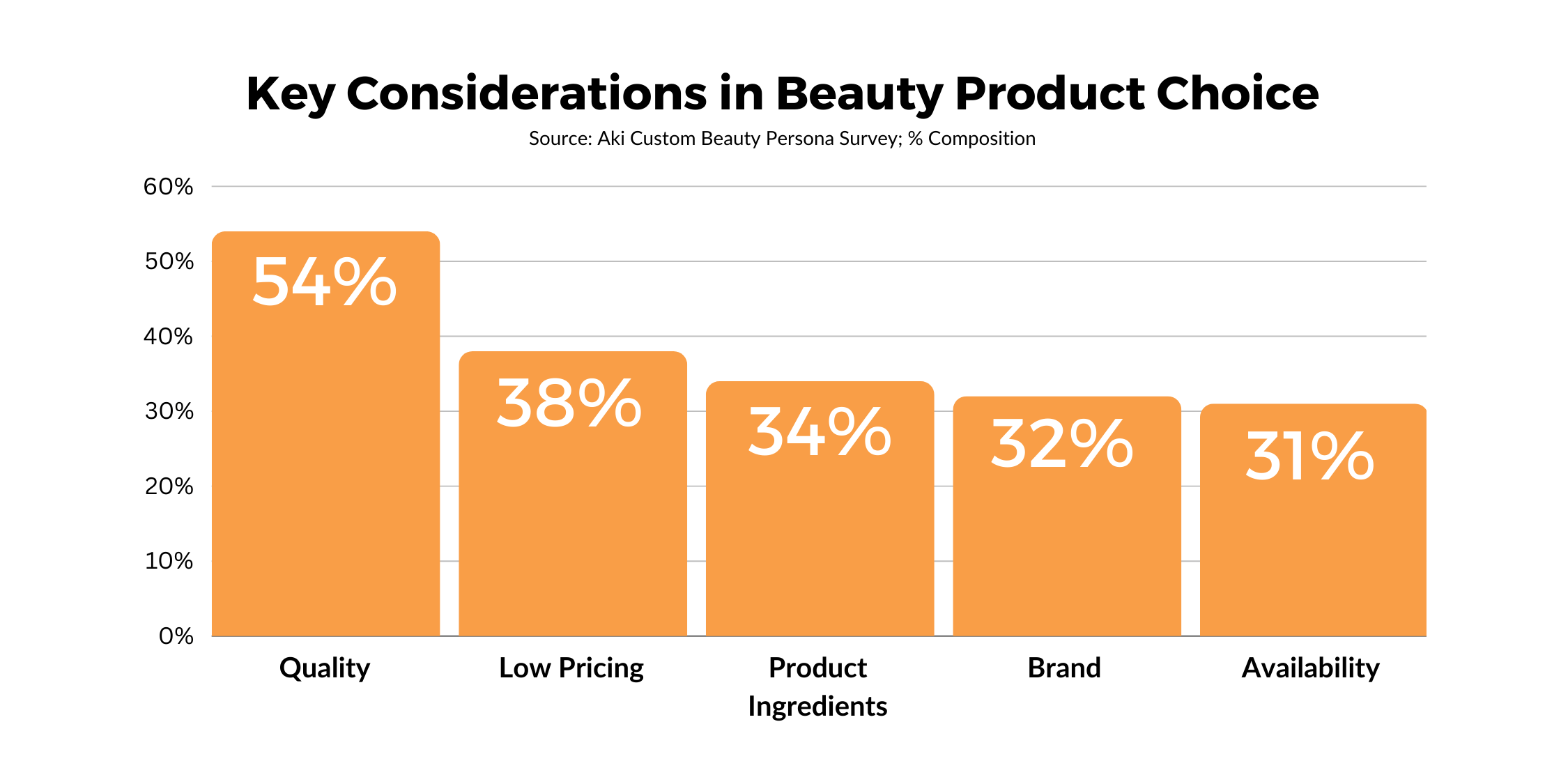 Driving Brand Trial and Loyalty in the Beauty Industry_Key Considerations